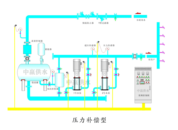 中贏二次加壓供水設備