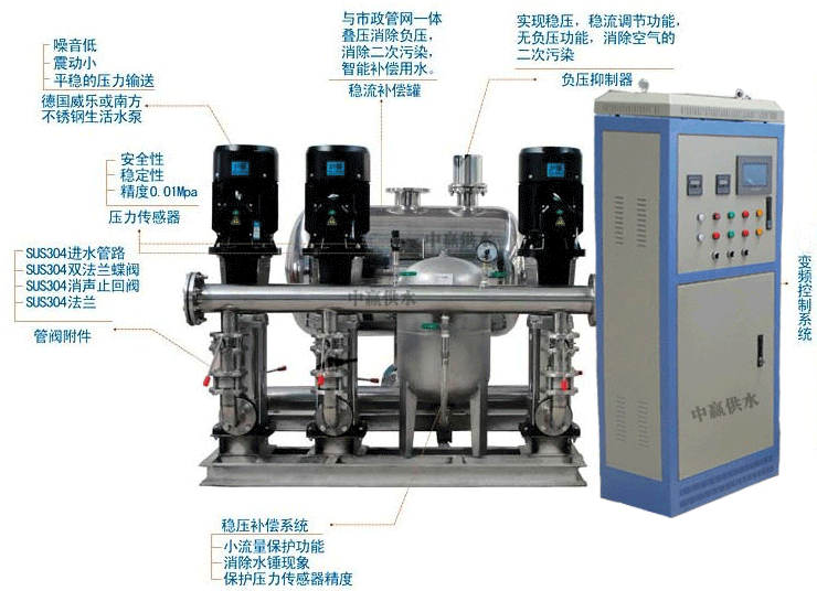 長沙中贏二次增壓設備有哪些優(yōu)勢？