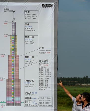 長沙最高建筑是否能建成并成為世界第一高樓？