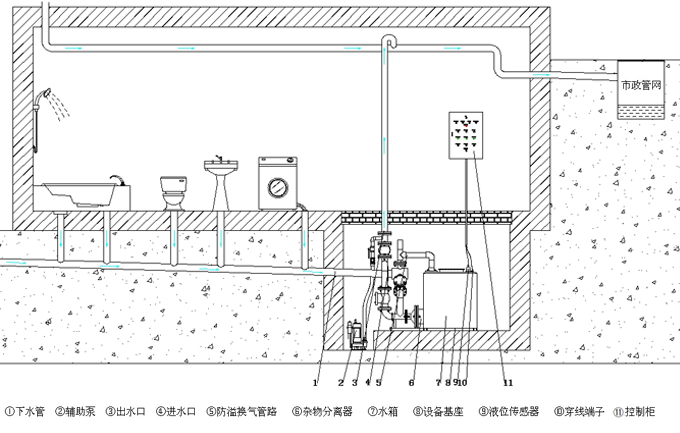 不銹鋼污水提升設備如何安裝