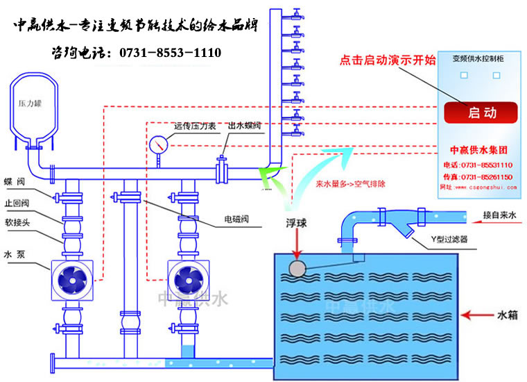 全自動變頻調速恒壓供水工作原理圖