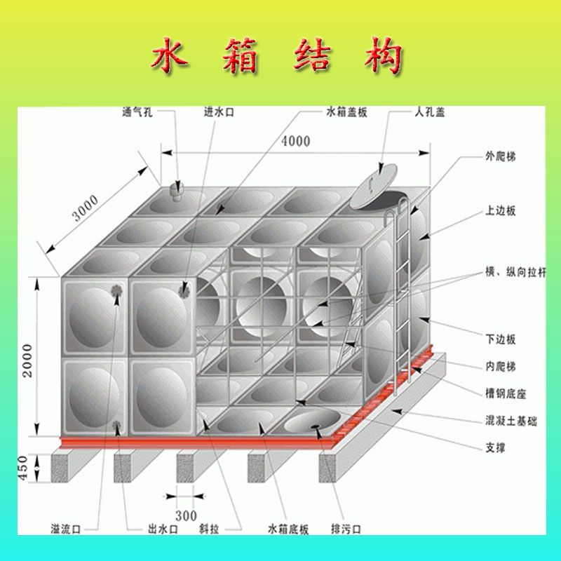 廣東省韶關市304不銹鋼水箱