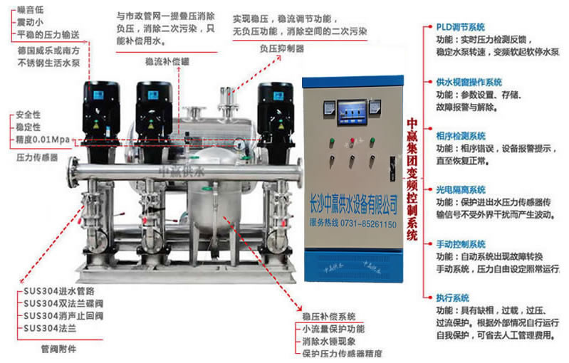 全自動無塔供水設備優點